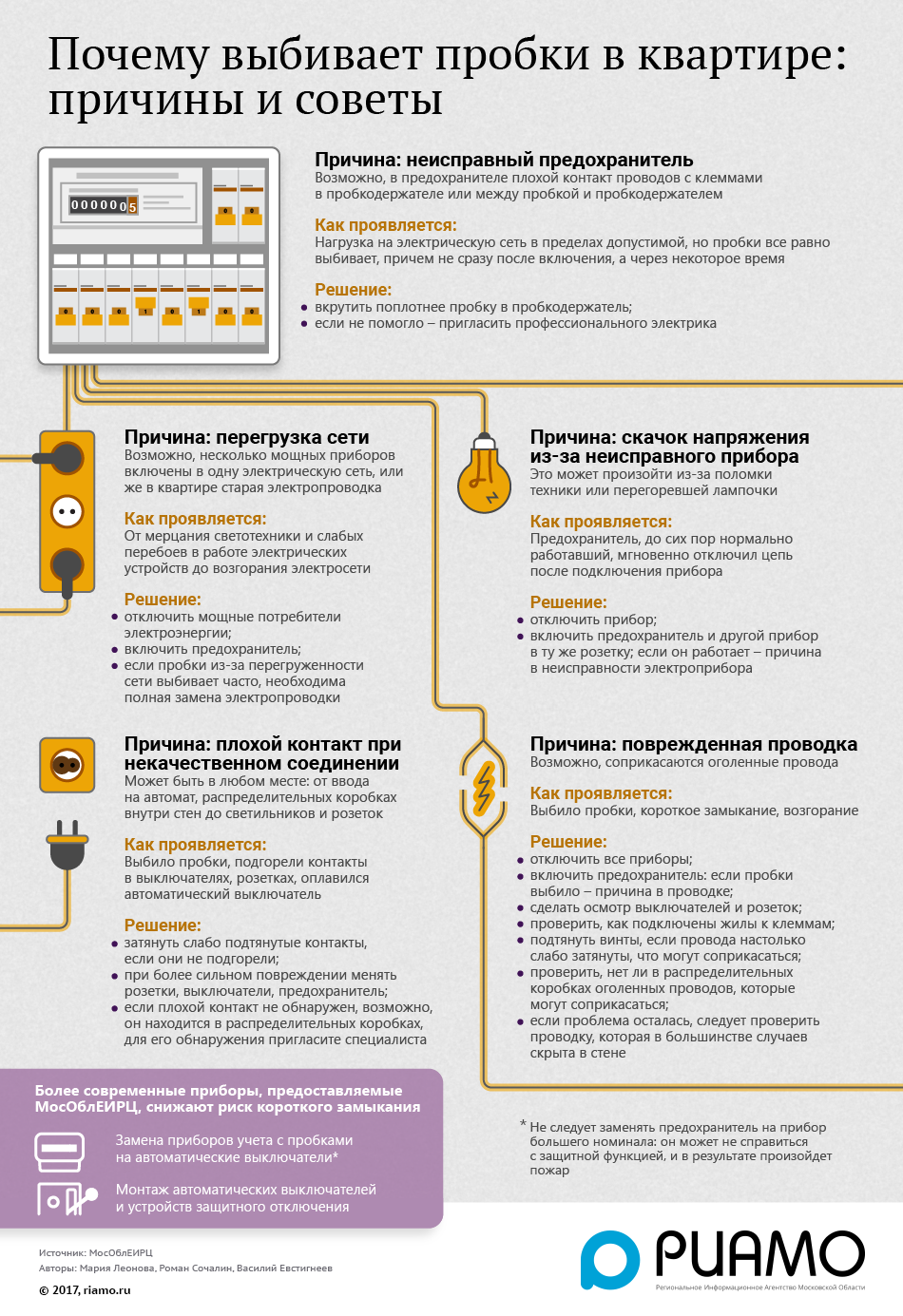 Что делать, если выбило электрические пробки | РИАМО в Королёве | РИАМО в  Королёве