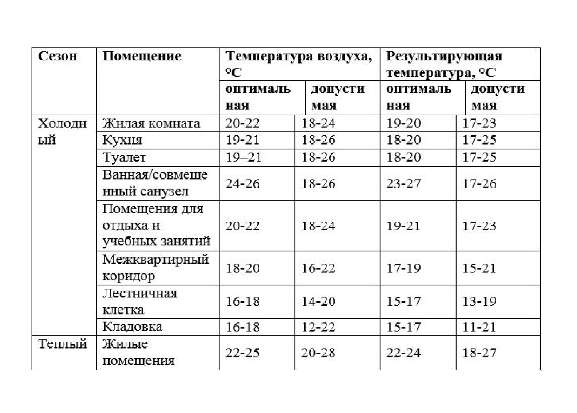 Что делать, если в квартире сильно топят | РИАМО | РИАМО