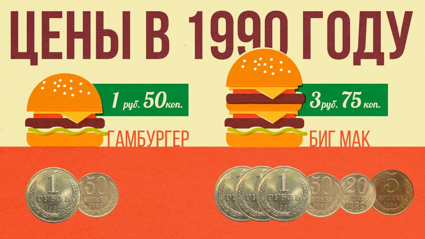 Макдоналдс» 30 лет назад: бургеры по 1,5 рубля и 4‑часовые очереди | РИАМО  | РИАМО