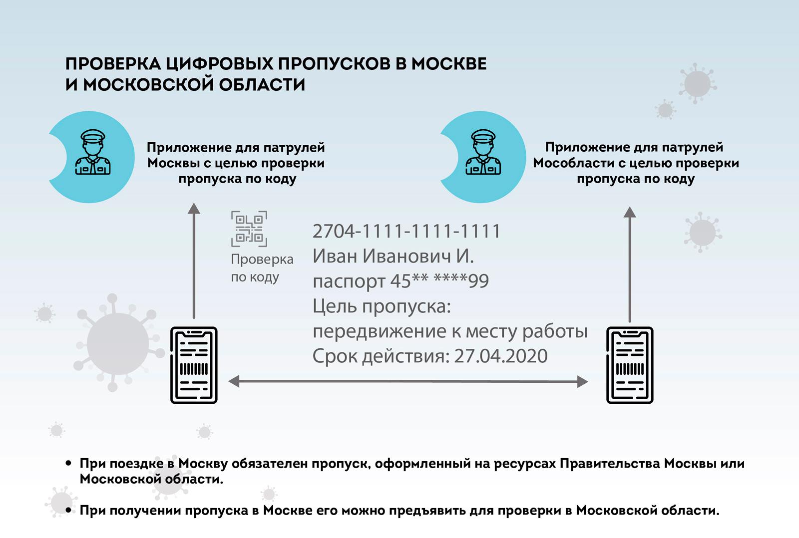 Часто задаваемые вопросы по получению цифрового пропуска в Москве.  Разъяснения мэрии | РИАМО | РИАМО