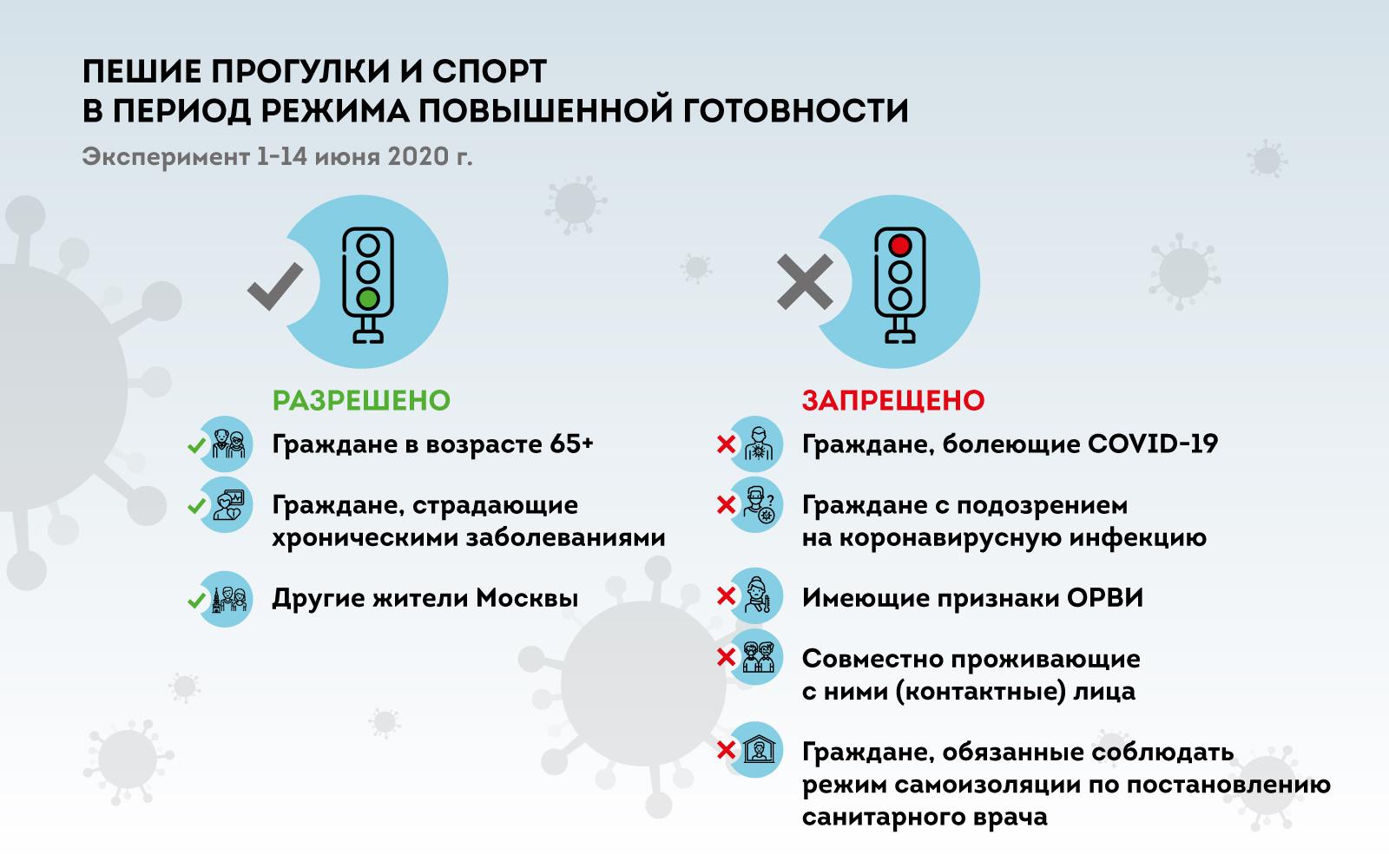 Прогулки по графику: как можно будет гулять в Москве с 1 июня | РИАМО |  РИАМО