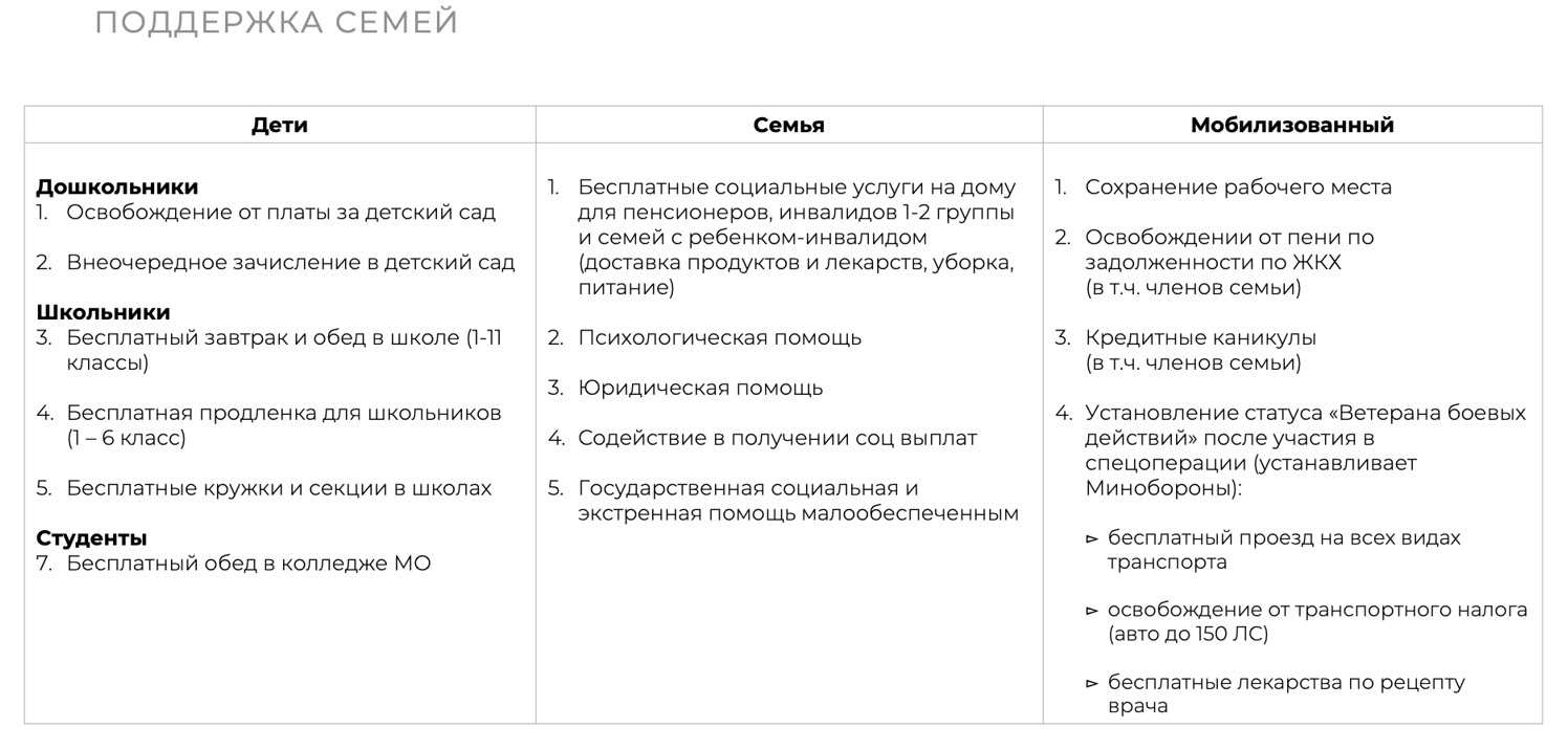 Питание детей мобилизованных жителей Подмосковья в школах и колледжах будет  бесплатным | РИАМО