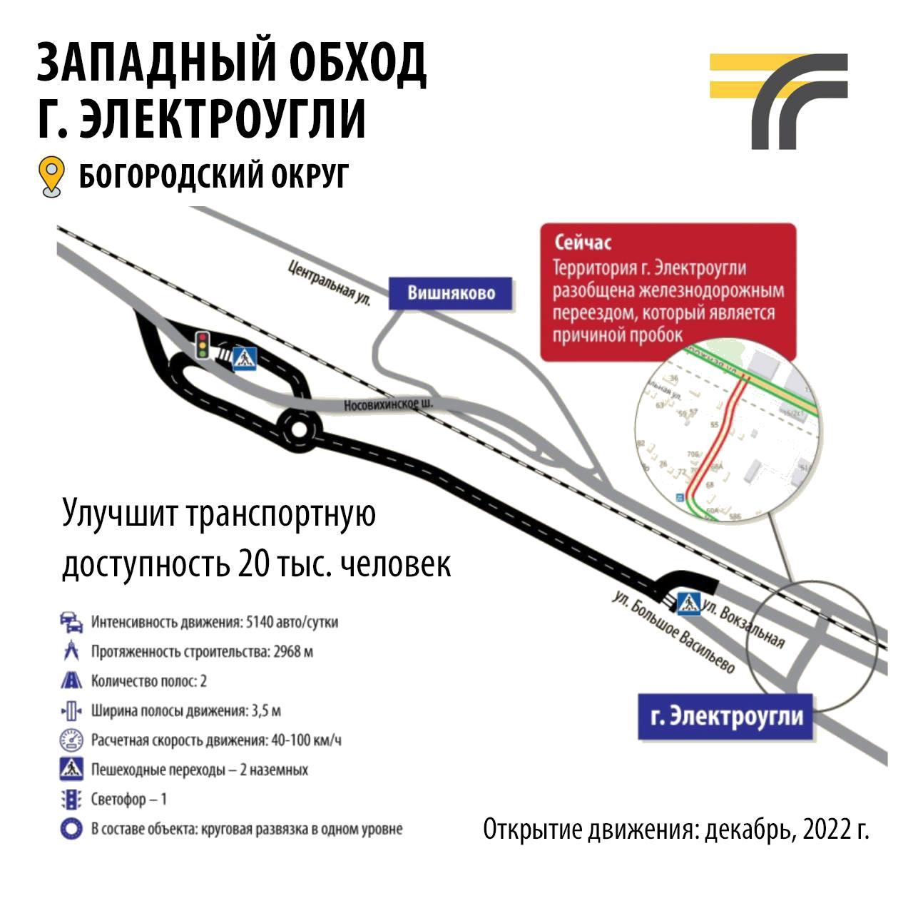 Открытие движения на Западном обходе Электроуглей состоится в декабре |  РИАМО