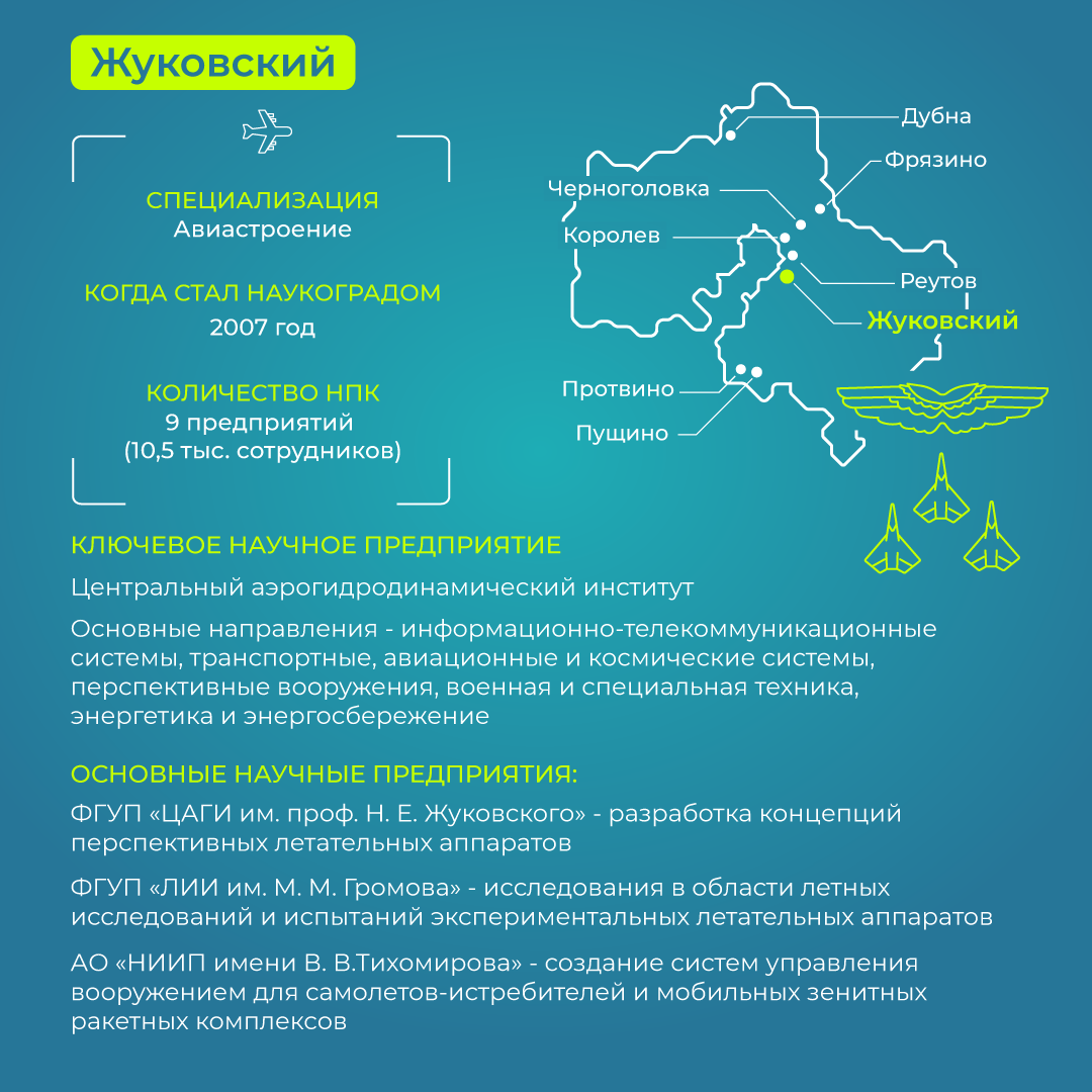 Наукограды Московской области | РИАМО в Королёве | РИАМО в Королёве