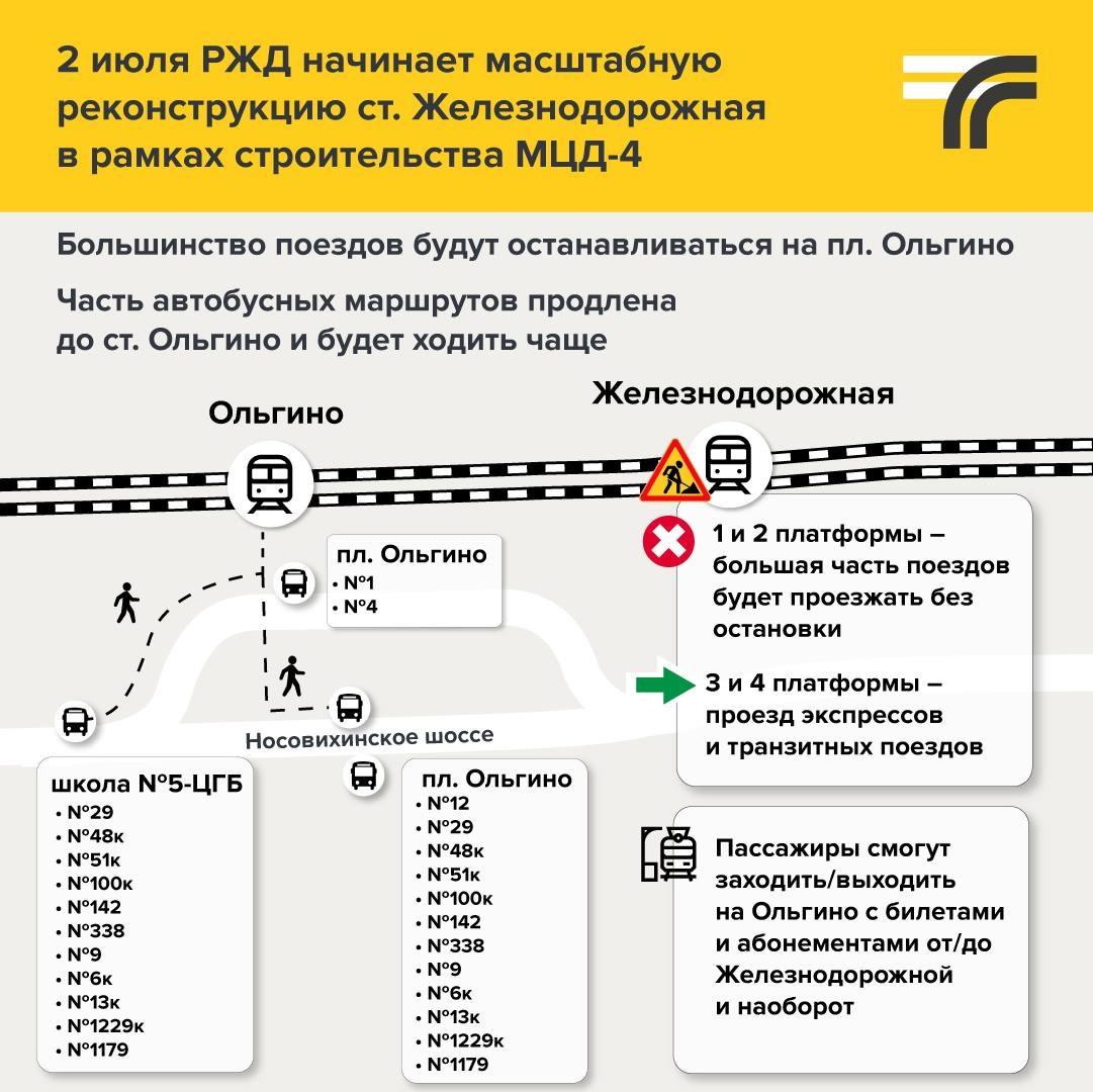 Электрички ольгино покров