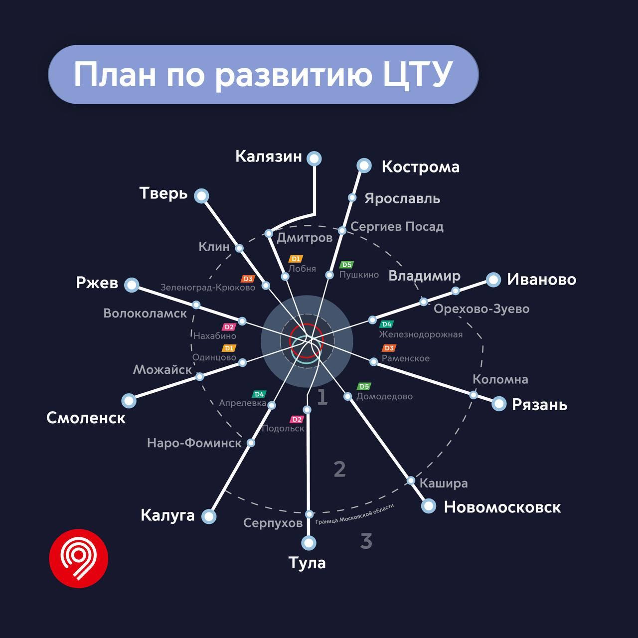 Центральный транспортный узел: что это, схема, план развития ЦТУ РЖД |  РИАМО | РИАМО