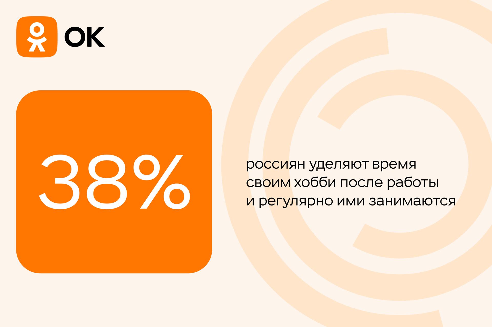 Россияне рассказали, чем занимаются после работы | РИАМО