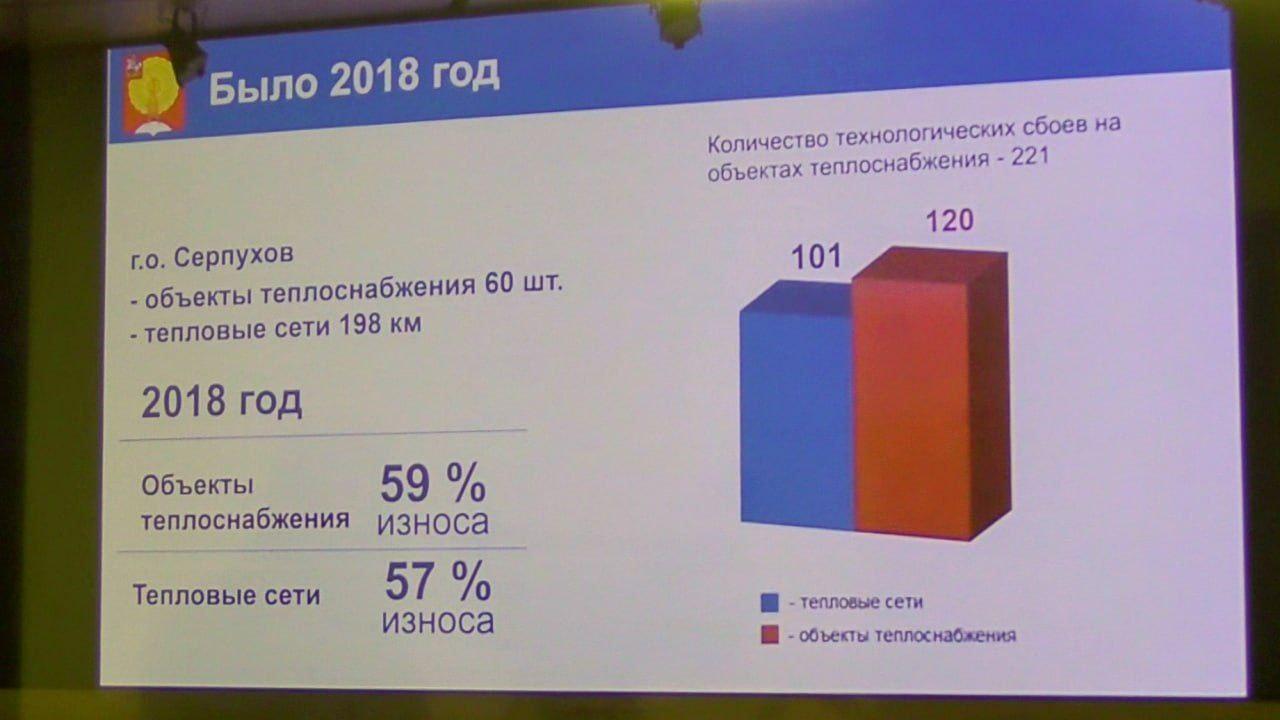 Глава Серпухова поучаствовал в дискусионной площадке Мособлдумы «Открытая  трибуна» | РИАМО