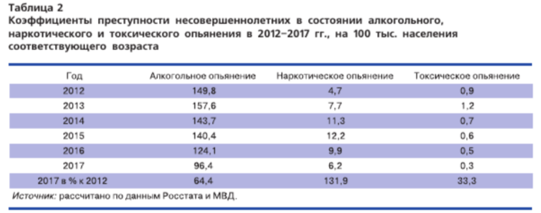 Вы точно человек?