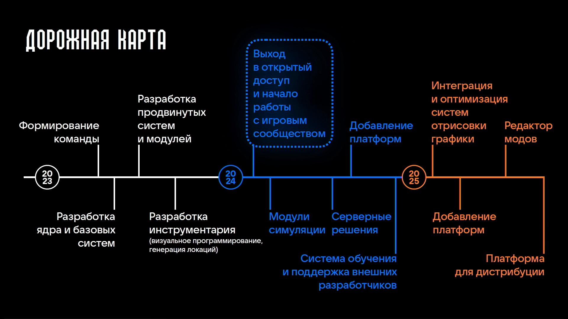 Отечественный игровой движок: кто занимается разработкой и когда ждать  первых результатов | РИАМО | РИАМО