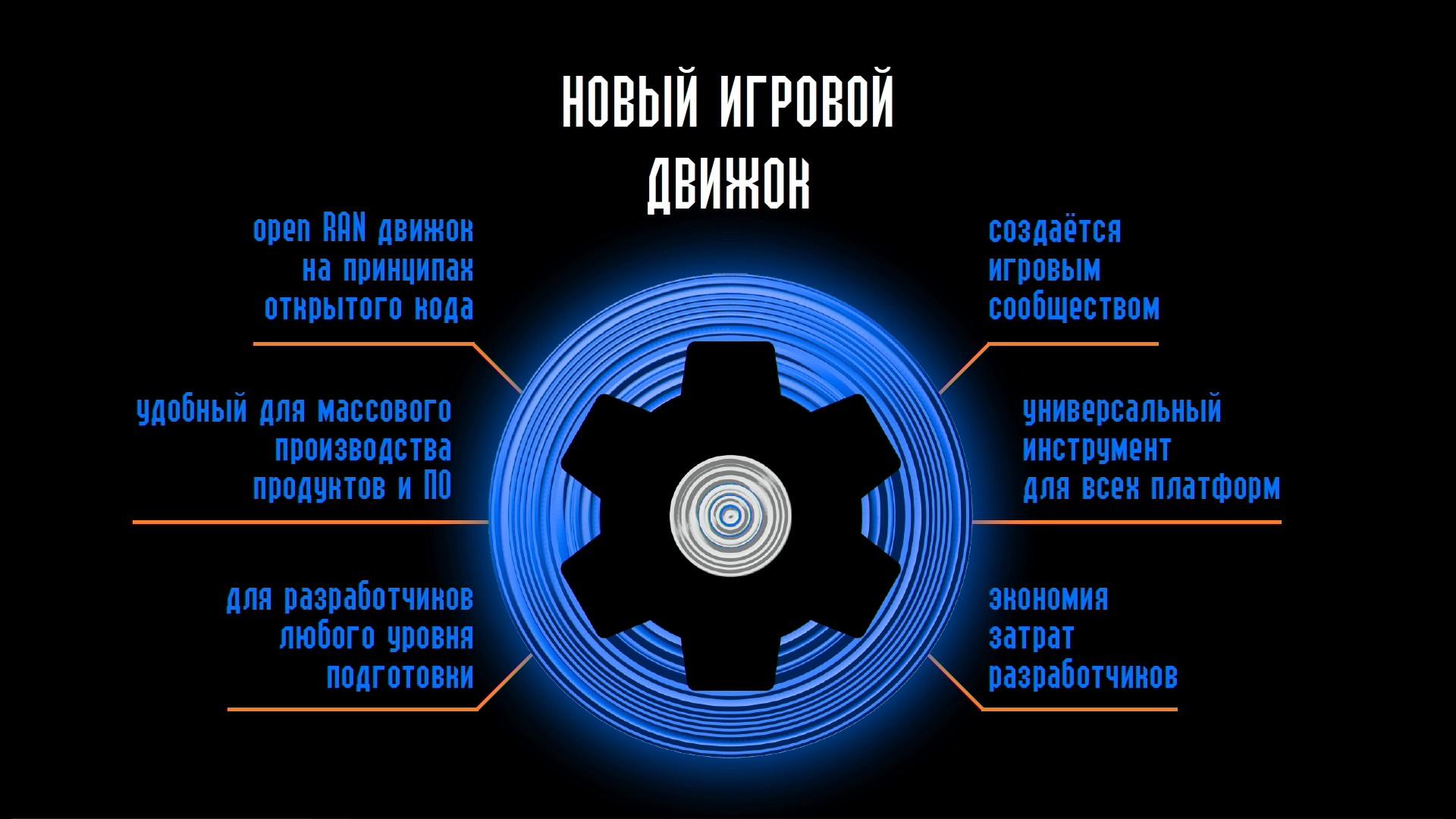 Отечественный игровой движок: кто занимается разработкой и когда ждать  первых результатов | РИАМО | РИАМО