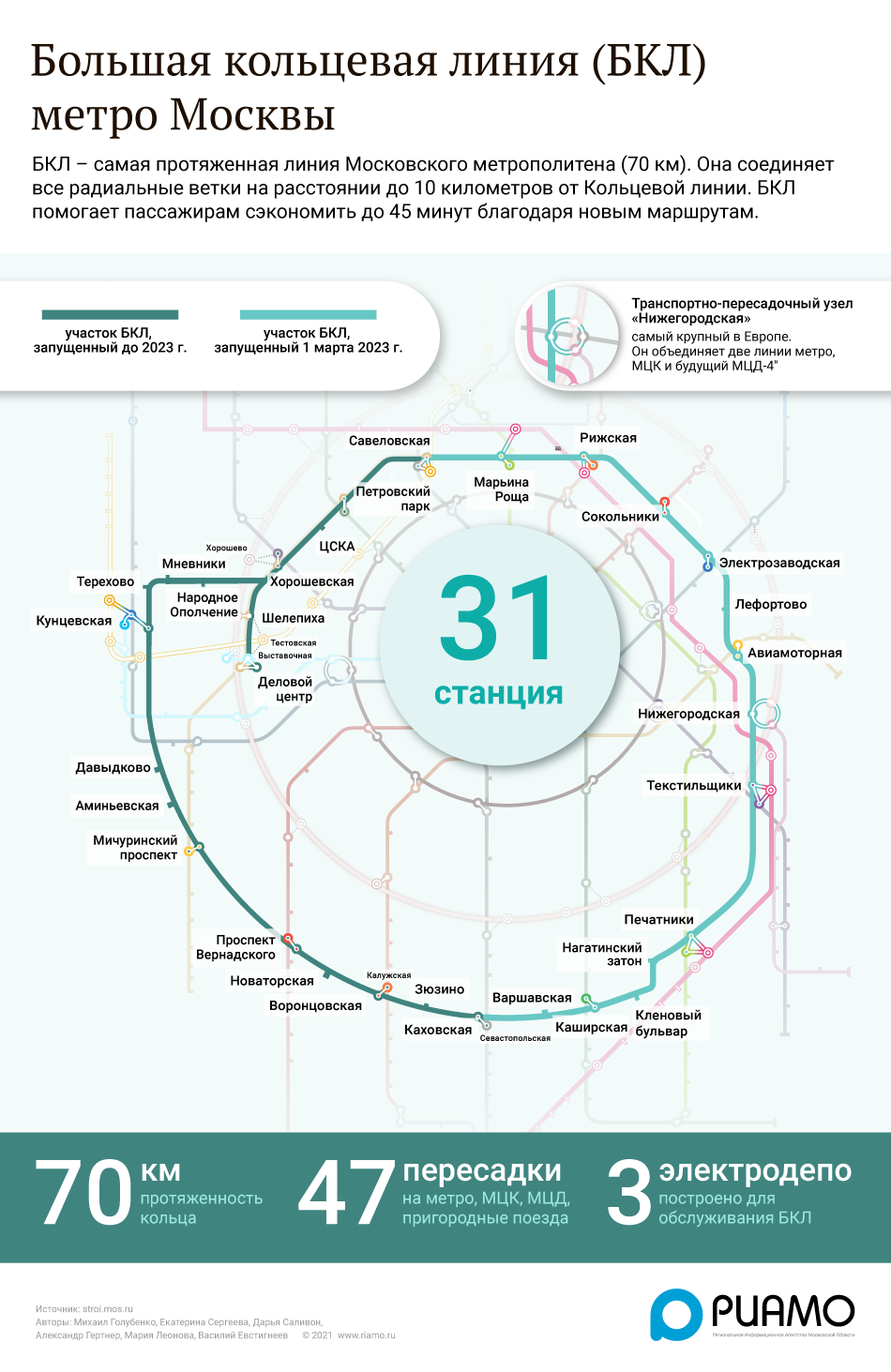 Схема БКЛ метро в Москве 2023 с переходами и новыми станциями | РИАМО |  РИАМО